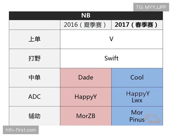 蓝军新赛季前景展望:转会动态汇总与阵容实力解析 蓝军新赛季前景展望:转会动态汇总与阵容实力解析