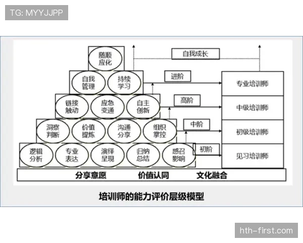 奥斯梅恩与凯恩对比：终结能力与组织能力的层级差异解析
