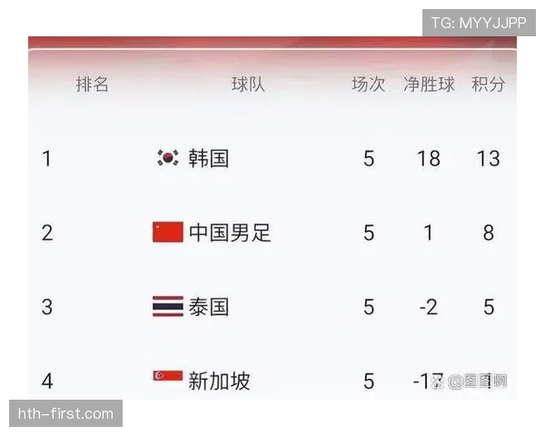 2026世界杯晋级优先条件详解